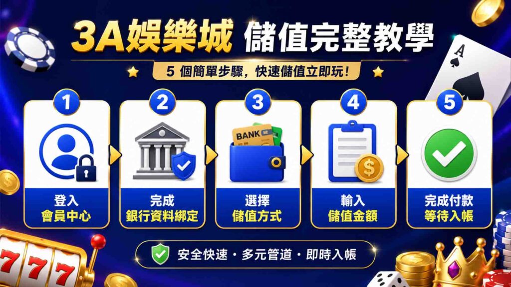 3a娛樂城儲值教學