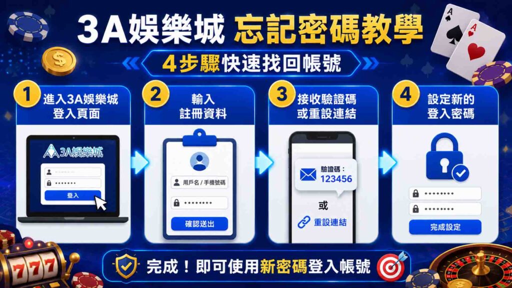 3a娛樂城忘記密碼教學