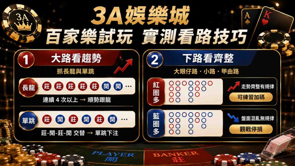 3A娛樂城百家樂試玩
