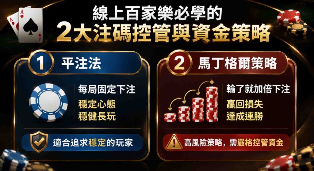 3A娛樂城百家樂