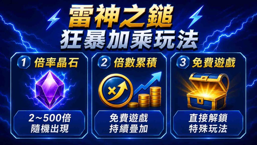 3A娛樂城雷神之鎚