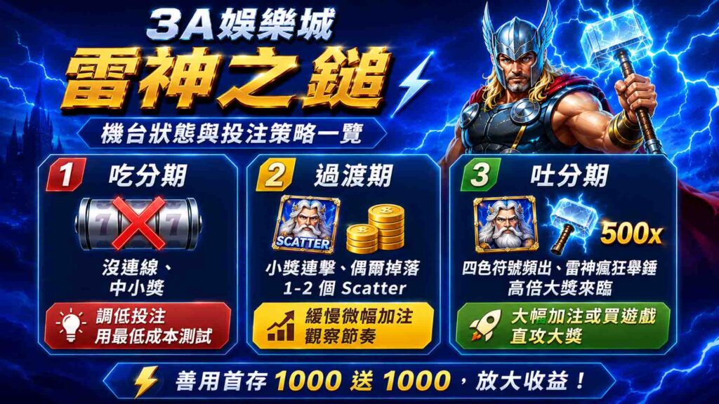 3A娛樂城雷神之鎚